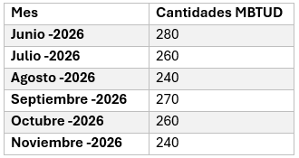 Tabla1