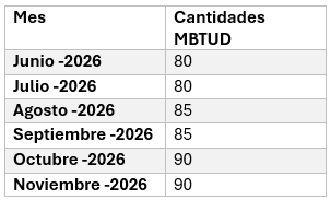 Tabla2
