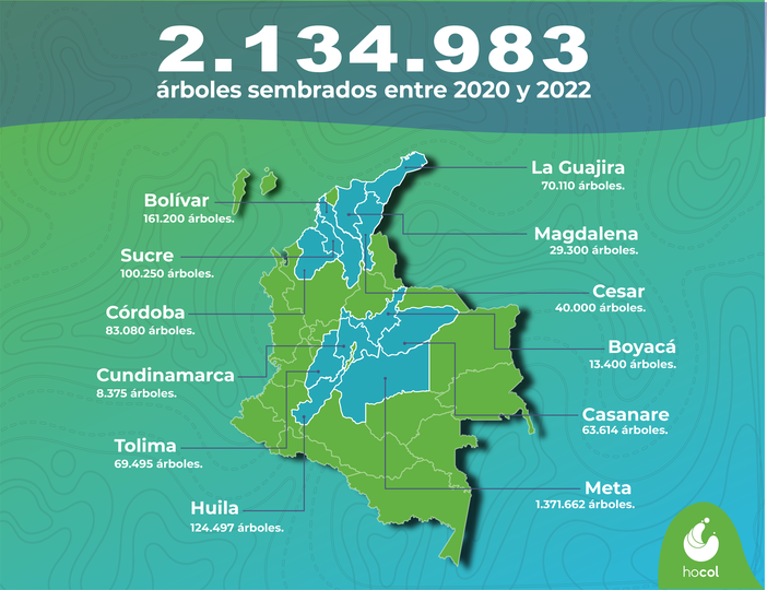 Arboles